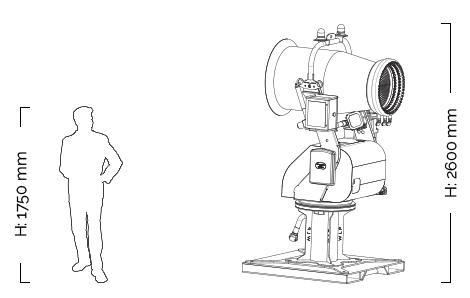 rev machine